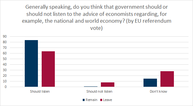 Ing Economics Network Survey Of Public Understanding Of Economics 2019 3839